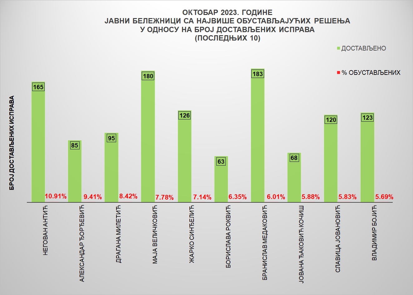 /content/images/stranice/statistika/Grafik 4 - OktO.jpg